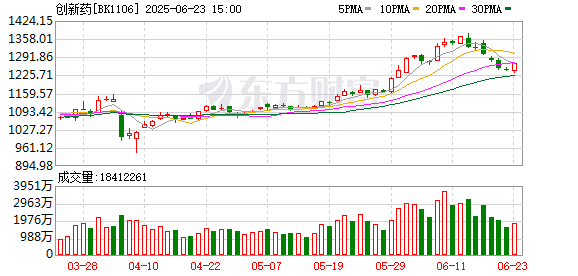 日昇配资 缩短发售时间 抢先入市！创新药新基金等不及了