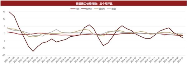 河源华锋 下半年美联储有望降息？