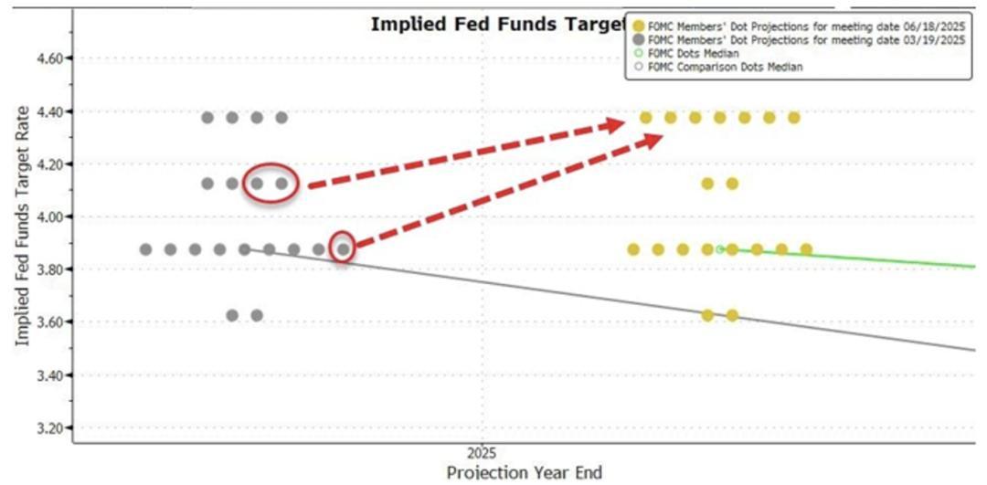 数据来源：Ifind，国泰基金整理，数据截至2025年5月。预测数据仅供参考，不构成投资建议或承诺。