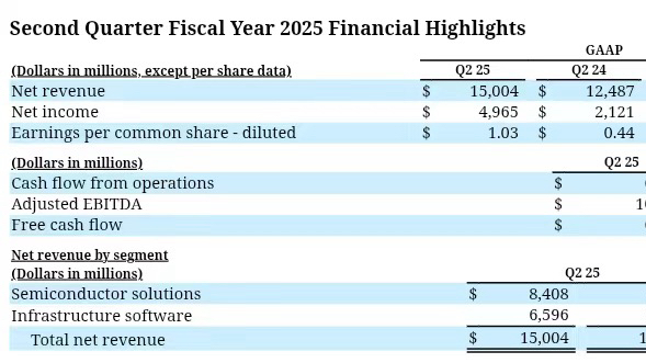 云天华成 上期所：2025年第二季度共处理异常交易行为162起