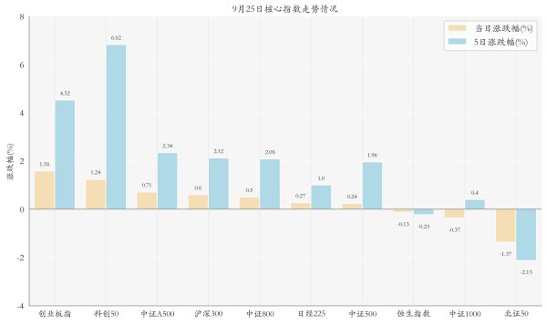 振兴资本 计算机板块ETF领涨；科创债ETF大幅“吸金”丨ETF晚报